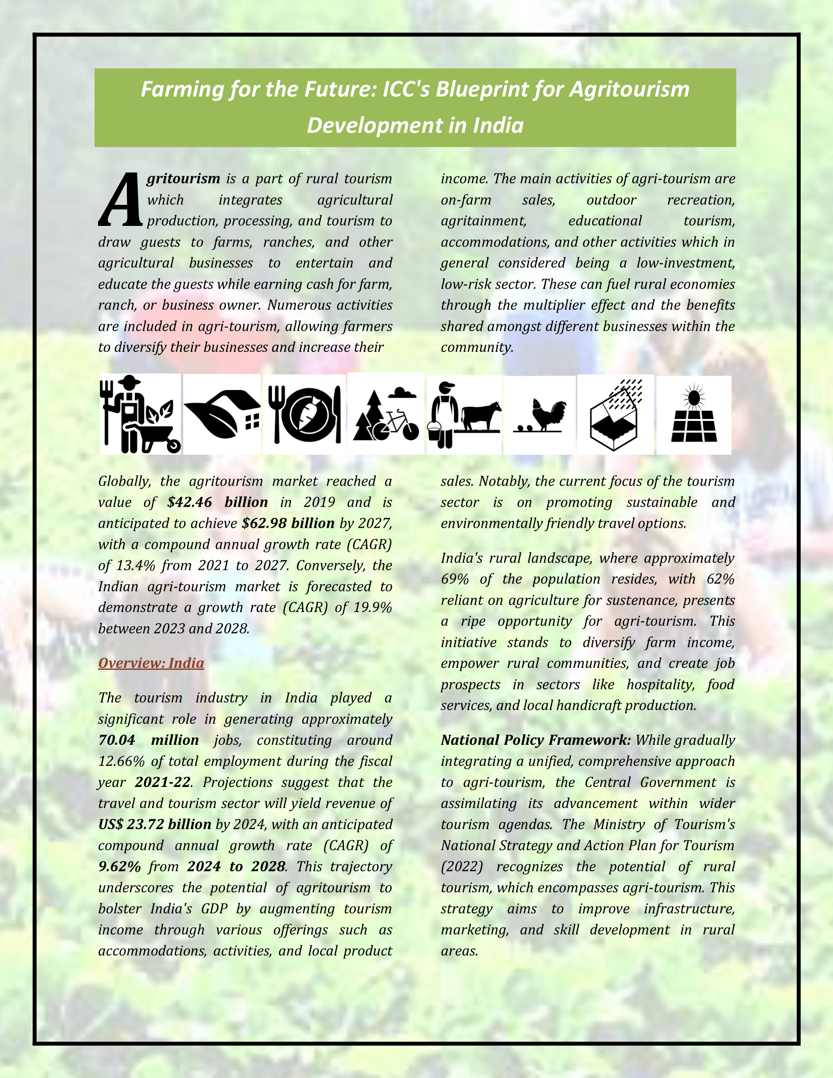 Farming The Future : ICC