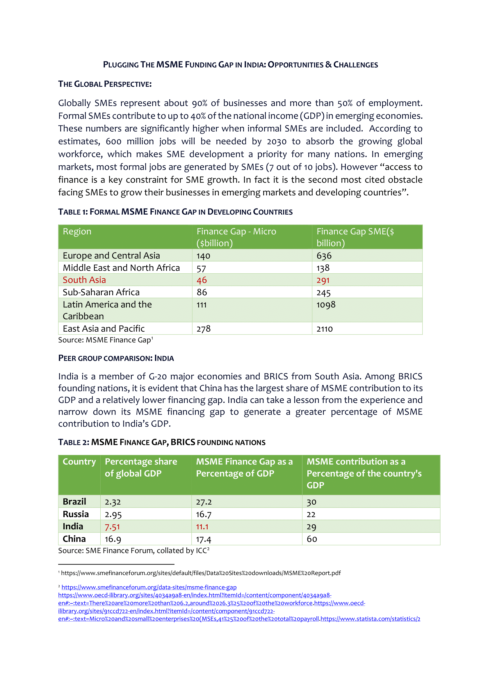 Plugging the MSME Funding Gap in India: Opportunities and Challenges